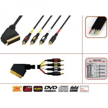 Кабель SCART Plug - 4RCA Plug 2.00 м Luxmann 408-053-1 