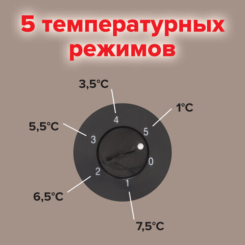 Холодильник SONNEN DF-1-06, однокамерный, объем 47 л, морозильная камера 4 л, 44х47х51 см, белый, 454213